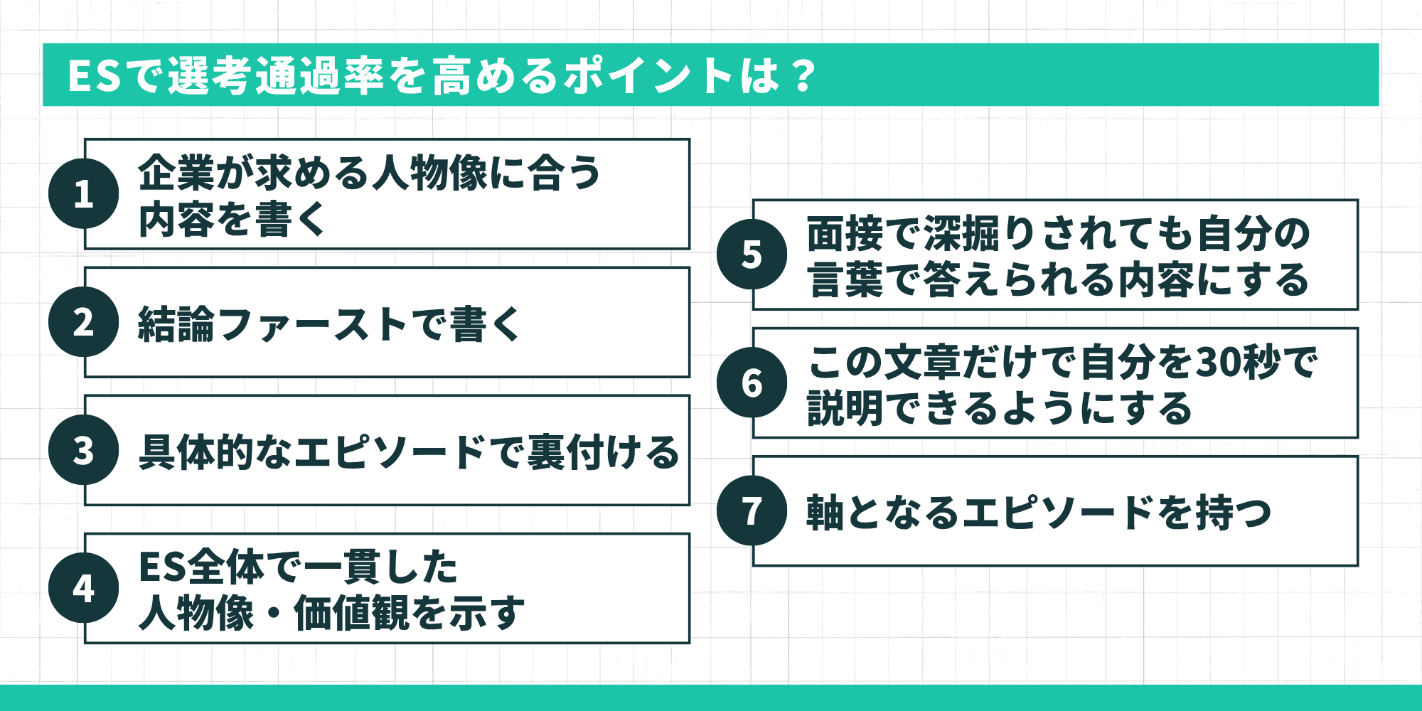 ESで選考通過率を高めるポイントは?企業が求める人物像に合う内容・結論ファースト・具体的エピソード・一貫した人物像など7つ