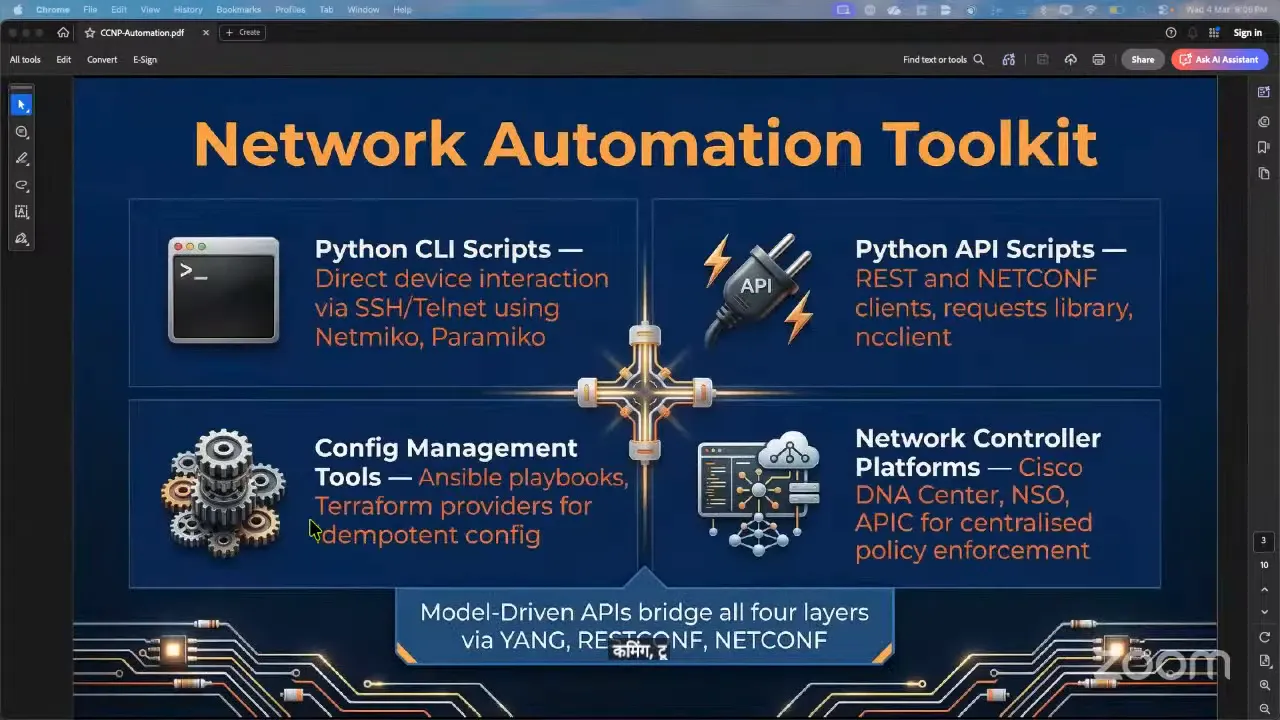 Slide titled 'Network Automation Toolkit' showing Python CLI scripts, Python API scripts, config management tools, and network controller platforms
