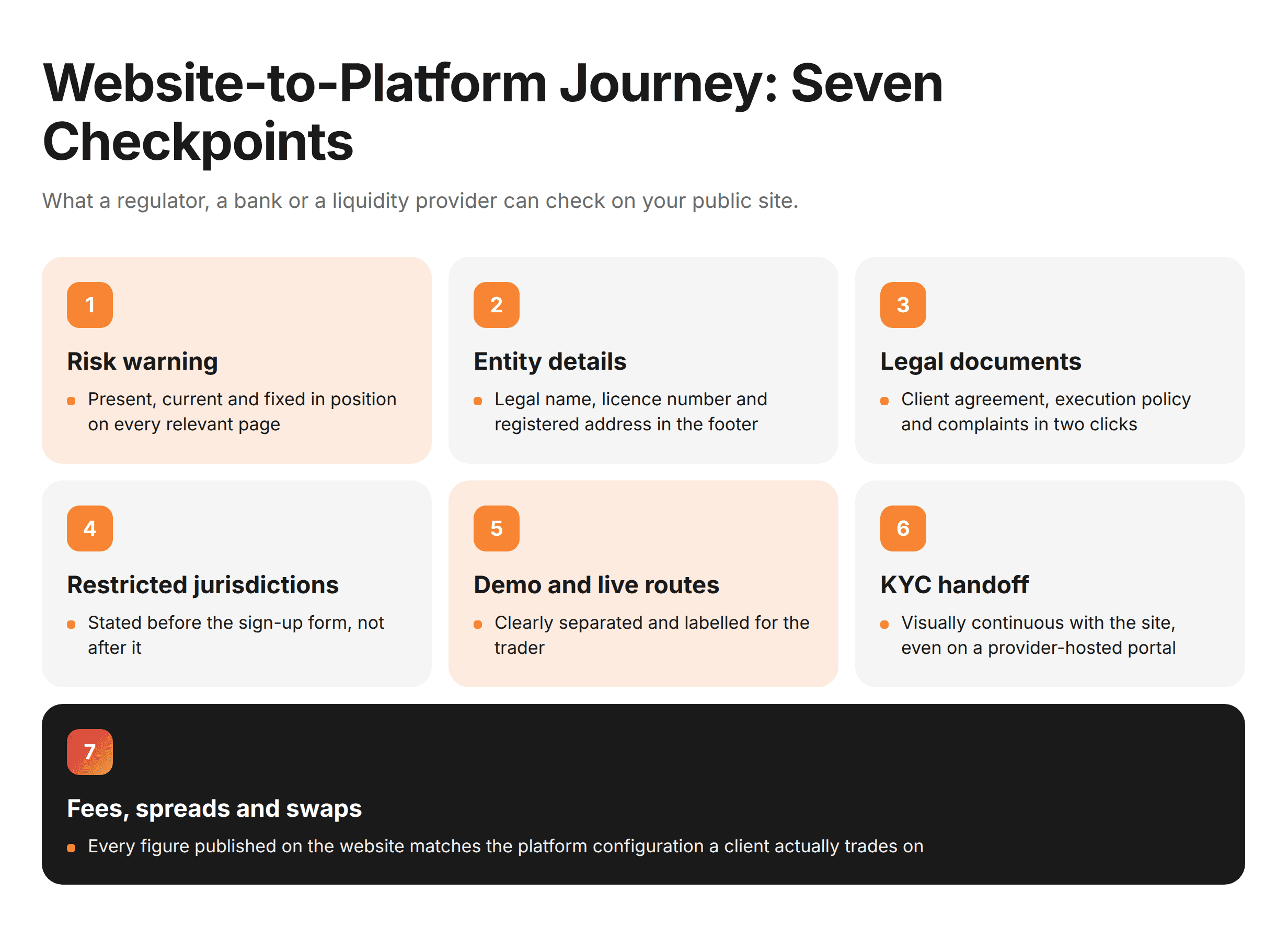 Website-to-Platform Journey