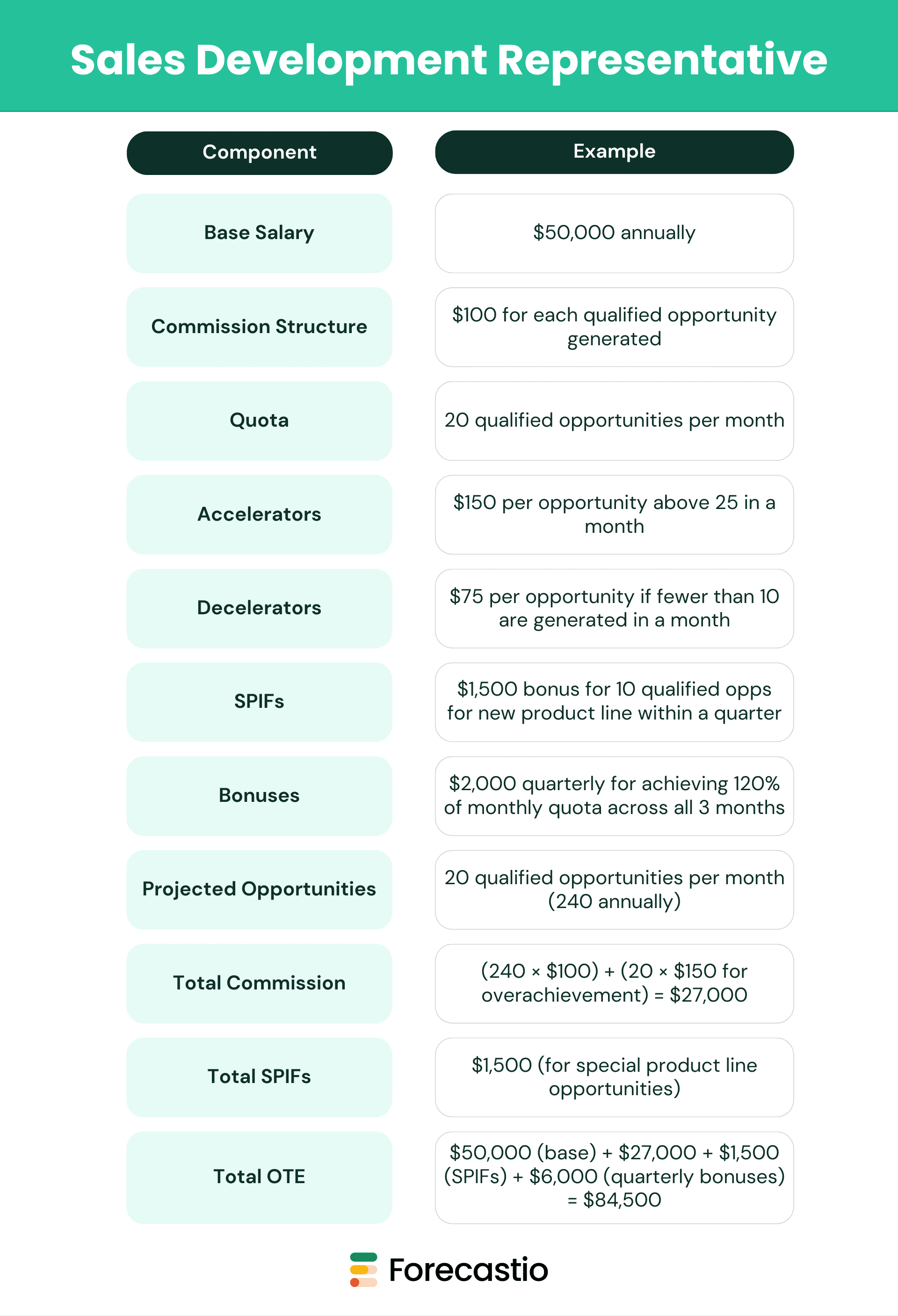 Example for Sales Development Representative