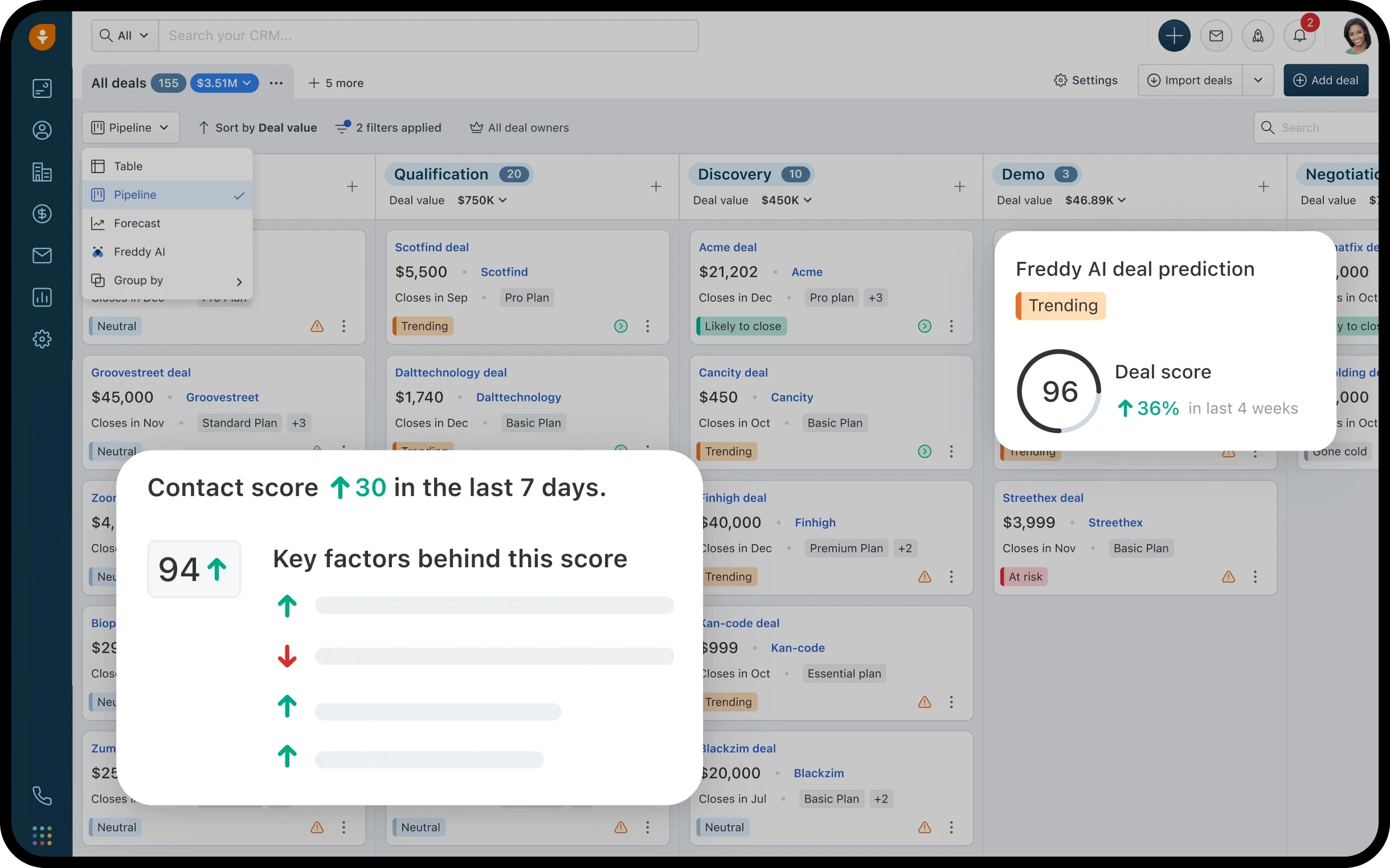 Freshwork's CRM interface showing contact scoring and deals