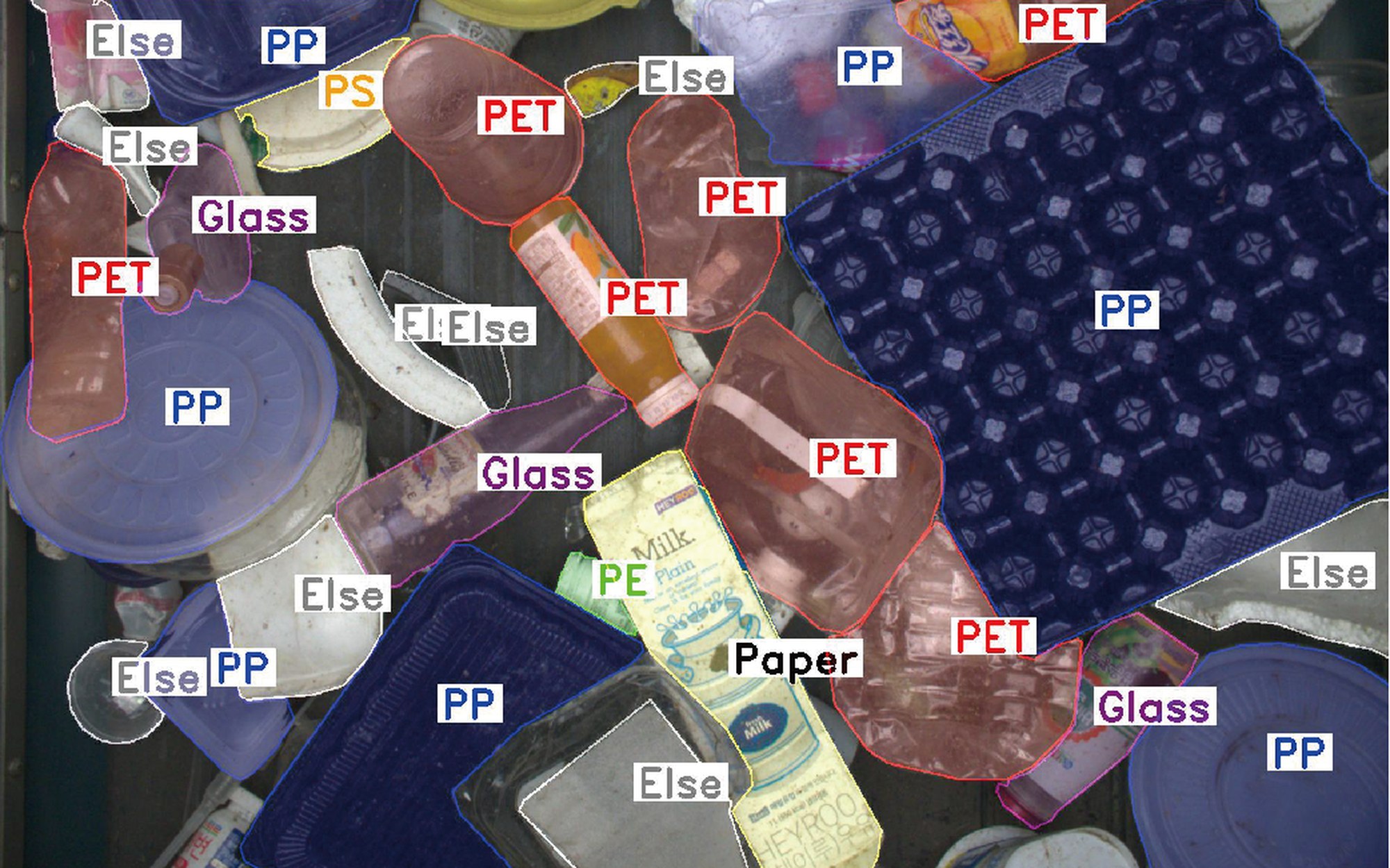 Atron monitoring view labeling waste by material, including PET, PP, PE and glass