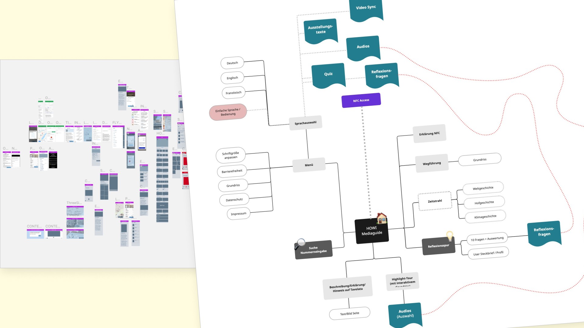 Information Architecture