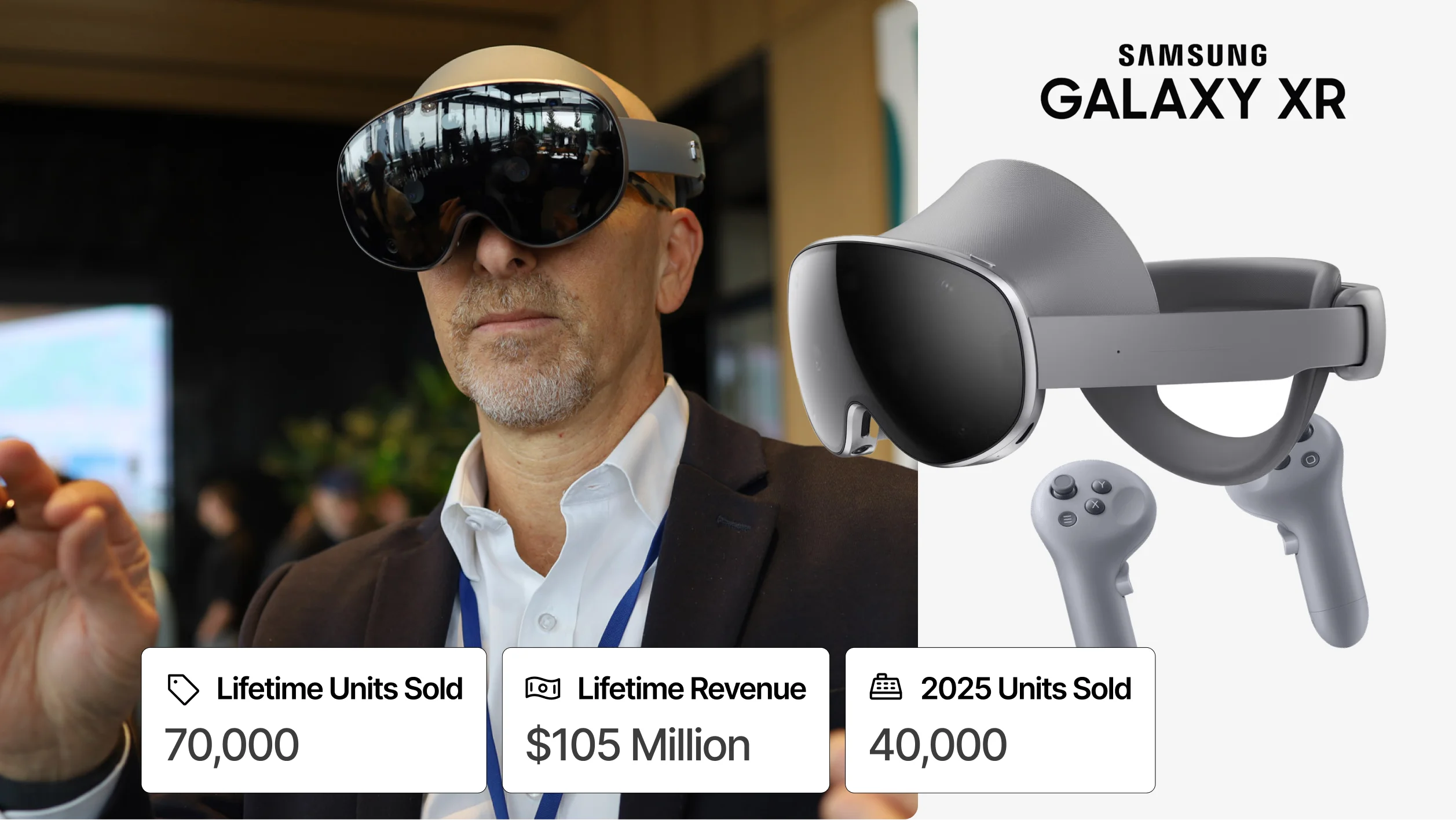 Samsung Galaxy XR spatial computing headset running Android XR with statistics on units sold and hardware revenue.