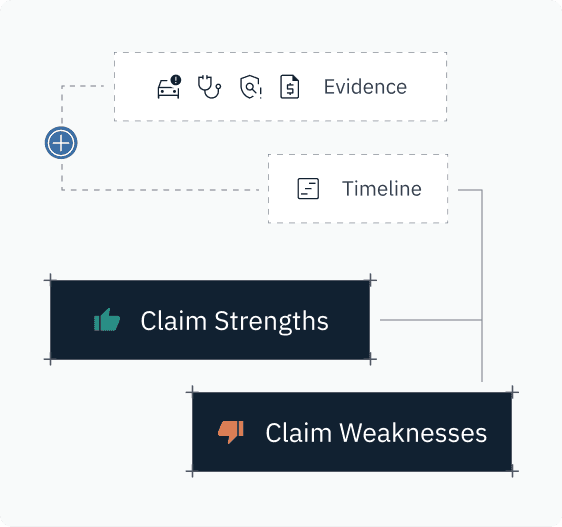 Claims strengths and weaknesses diagram