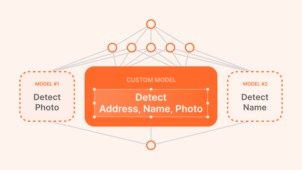 Mazaal Ai End To End No Code Ai Platform