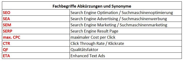 Fachbegriffe Übersicht für SEA