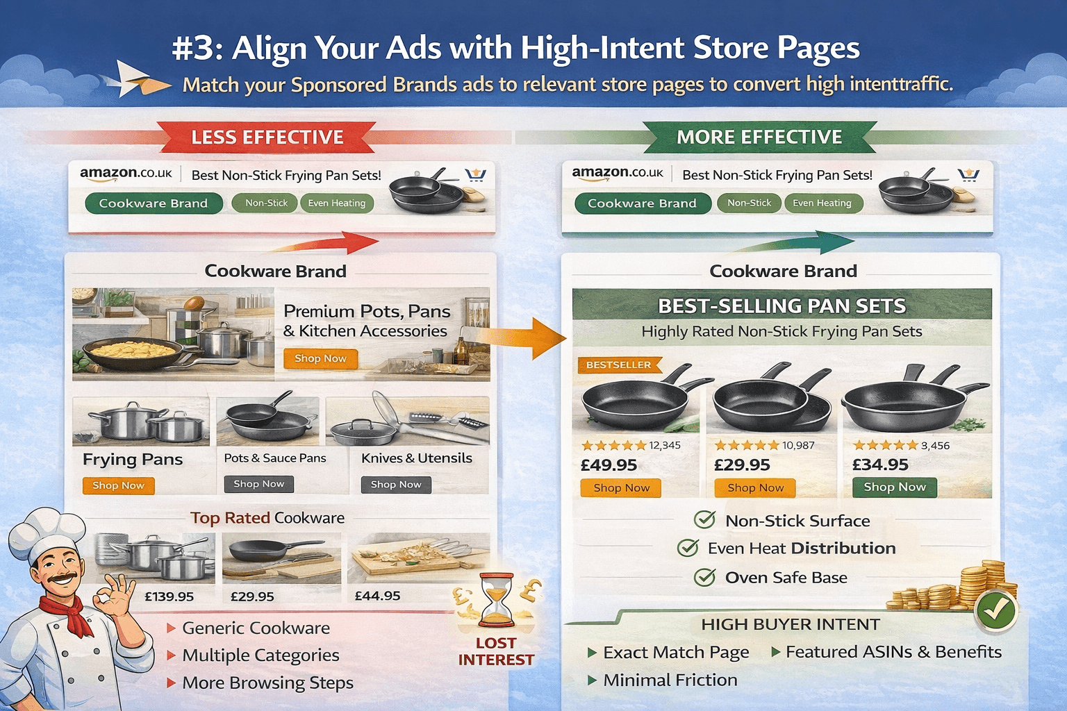Align your ads with high-intent Store pages