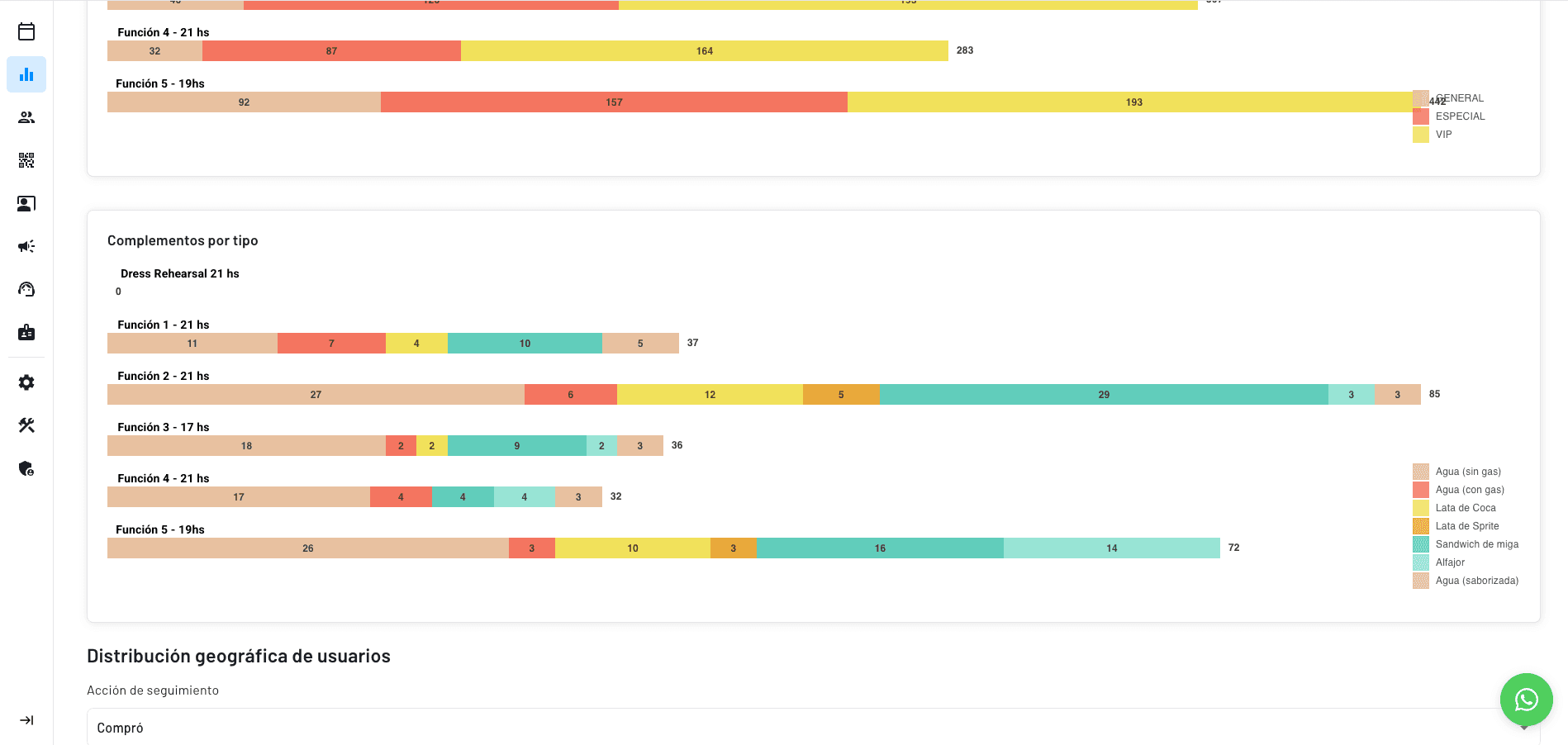 sistema centralizado para monitoreo del negocio, de los productos a la venta, de las salas, de los eventos, y hasta de las herramientas de marketing