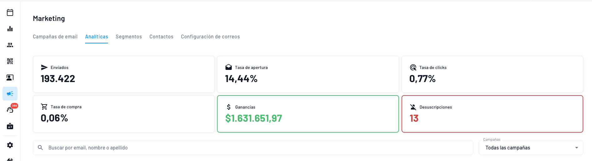 sistema de IA que automatiza envio de mails de marketing