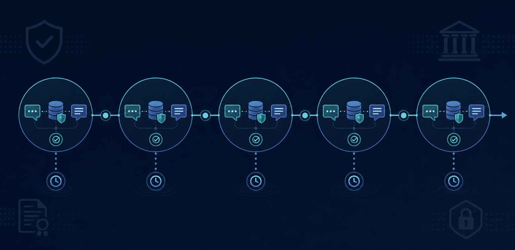 A flat-style enterprise compliance illustration showing a digital audit trail: a timeline of connected nodes representing individual AI support interactions, each node containing abstract icons for query input, knowledge source reference, response output, and timestamp marker, arranged in a clean linear flow on a dark navy background with muted teal and blue accents, evoking traceability and regulatory accountability in a corporate environment, no text or labels anywhere in the image