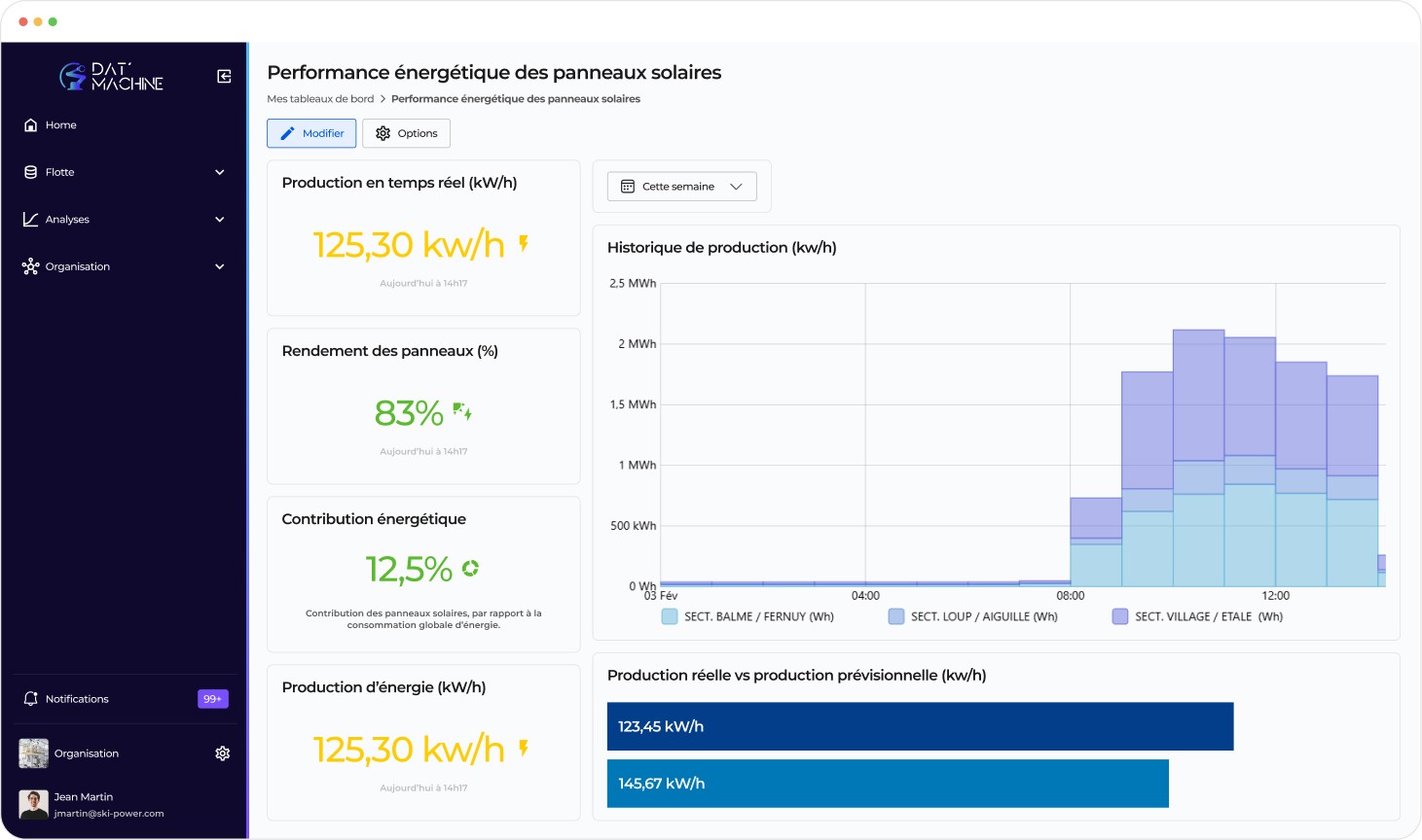 An image of Dreelio's dashboard