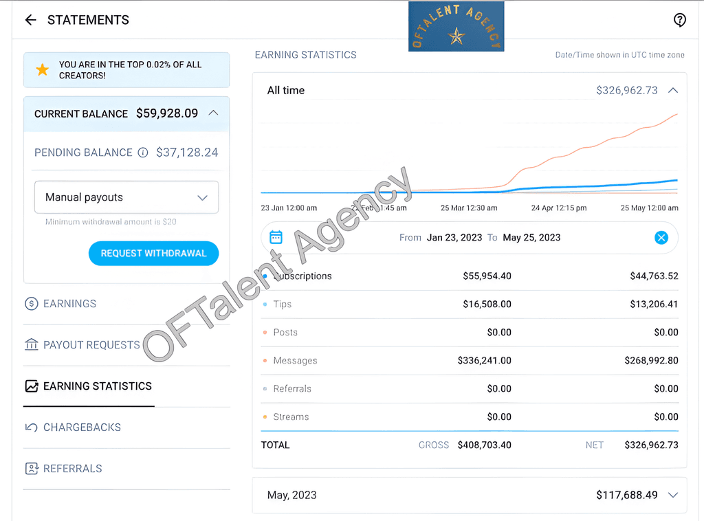 Photo des résultats de gains d'argent d'une modèle OnlyFans