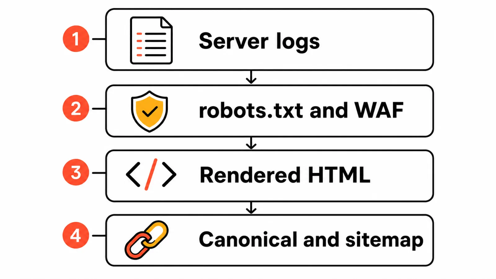 Perplexity crawler access check sequence