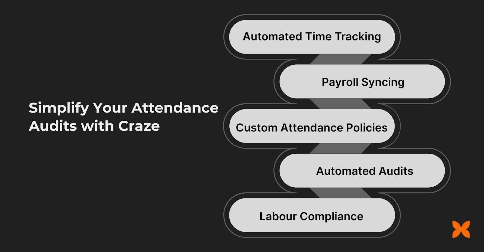 Simplify Your Attendance Audits with Craze