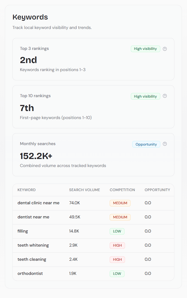 An image of Freelio's project ui