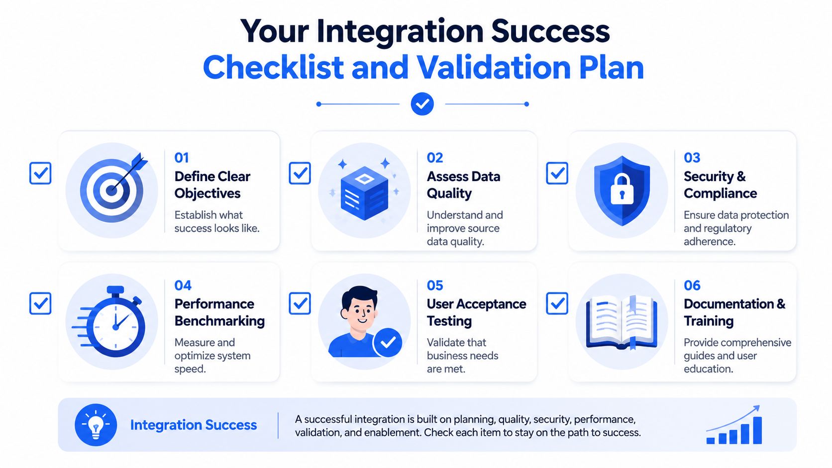 A structured checklist infographic outlining six essential steps for achieving successful data warehouse integration project validation.