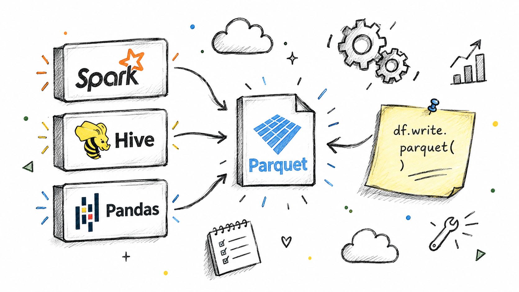 Screenshot from https://example.com/screenshots/parquet-spark-pandas-code.png