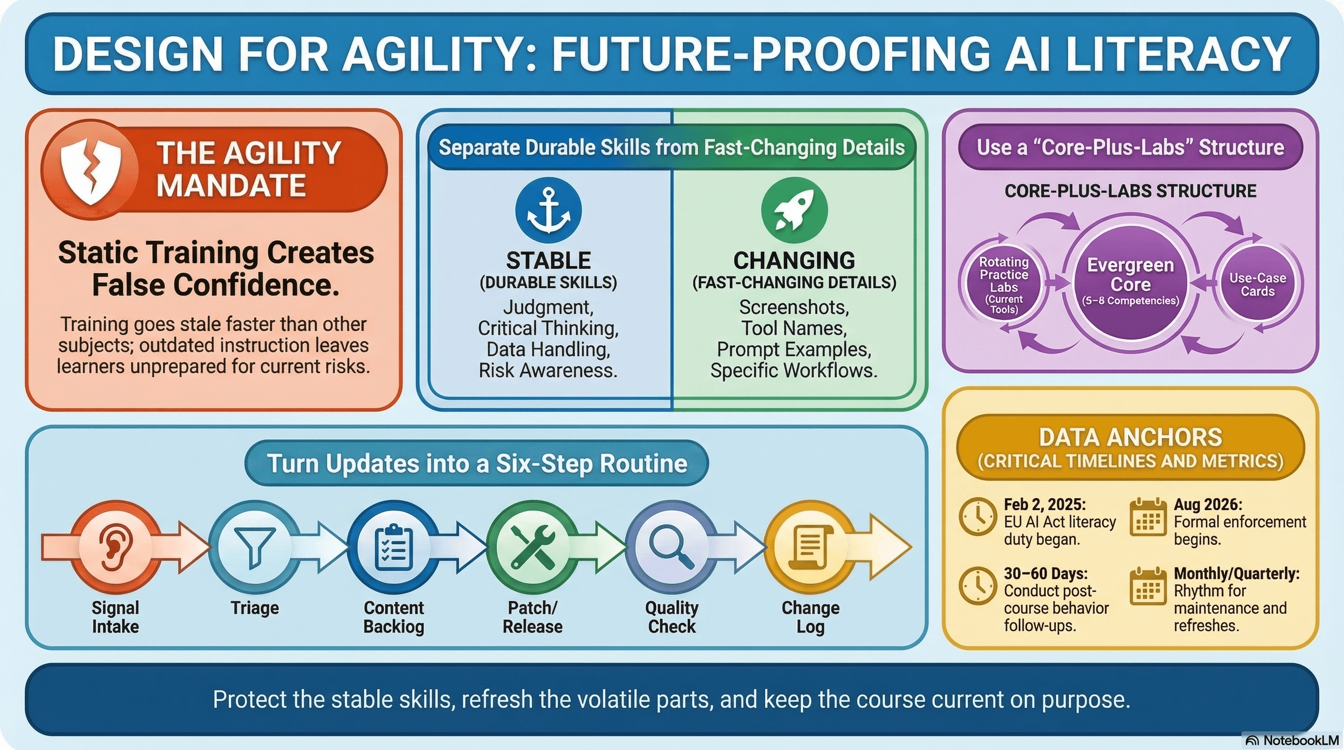 An illustration of an architecture sketch