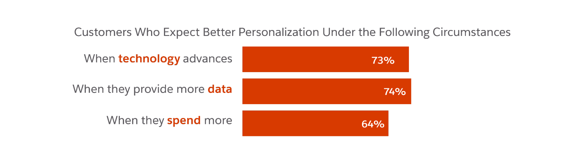 Rethinking Customer Engagement Through SMS and Voice Automation