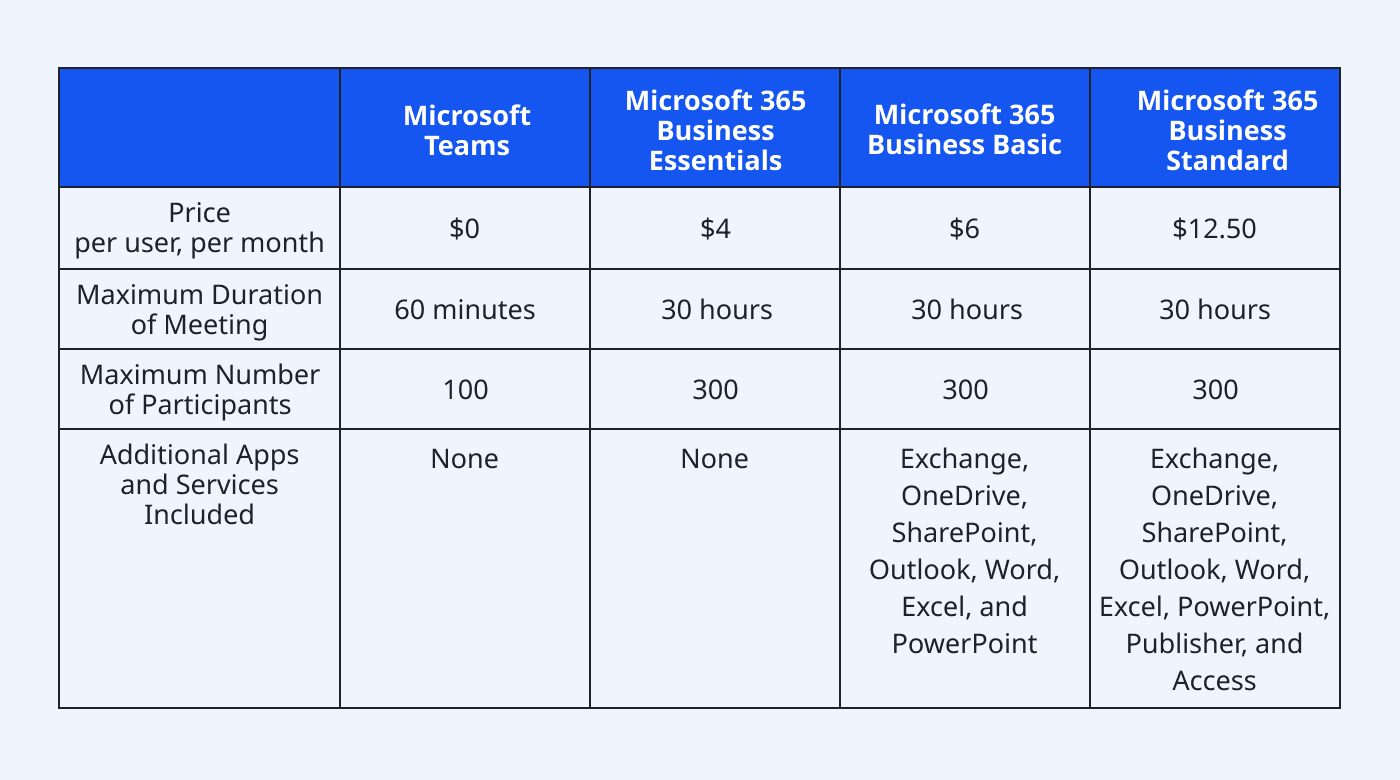 Microsoft Teams participant limits