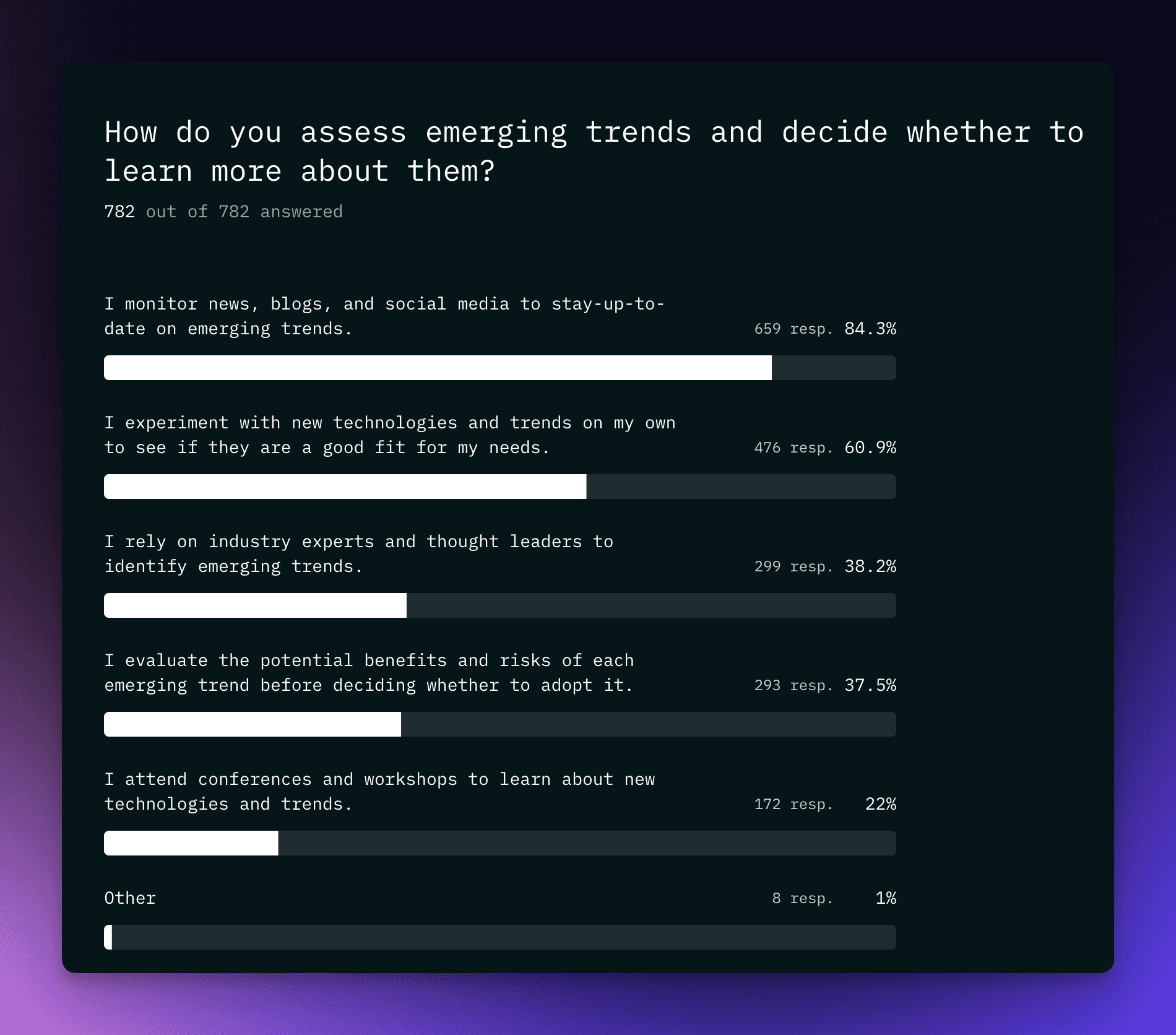 Assess Trends