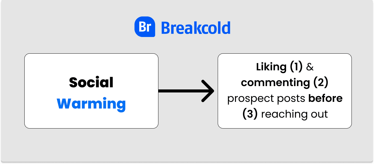 Social Selling With Cold Emailing Social Warming | Breakcold