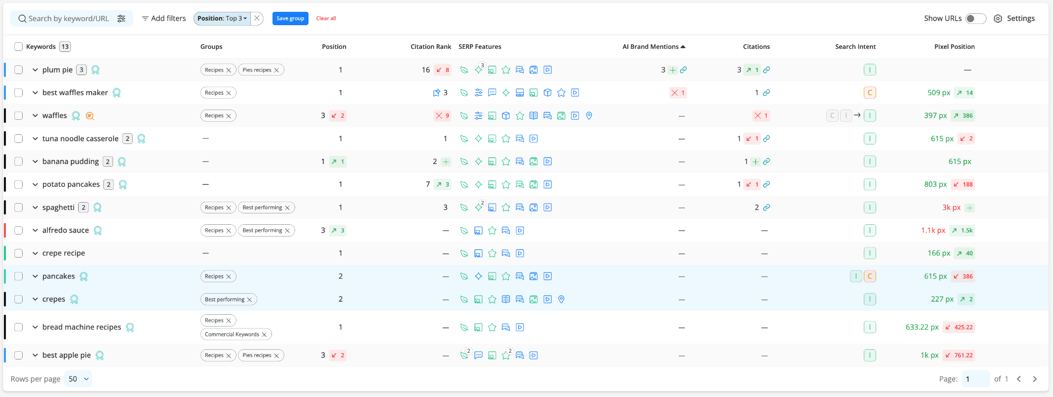 awr-keyword-ranking-table-top-3-positions-with-ai-columns