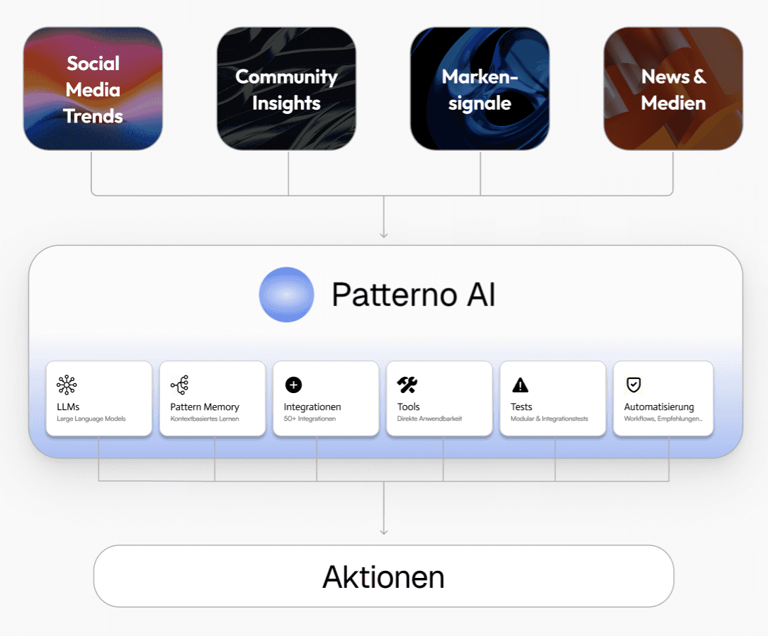 Patterno AI Workflow