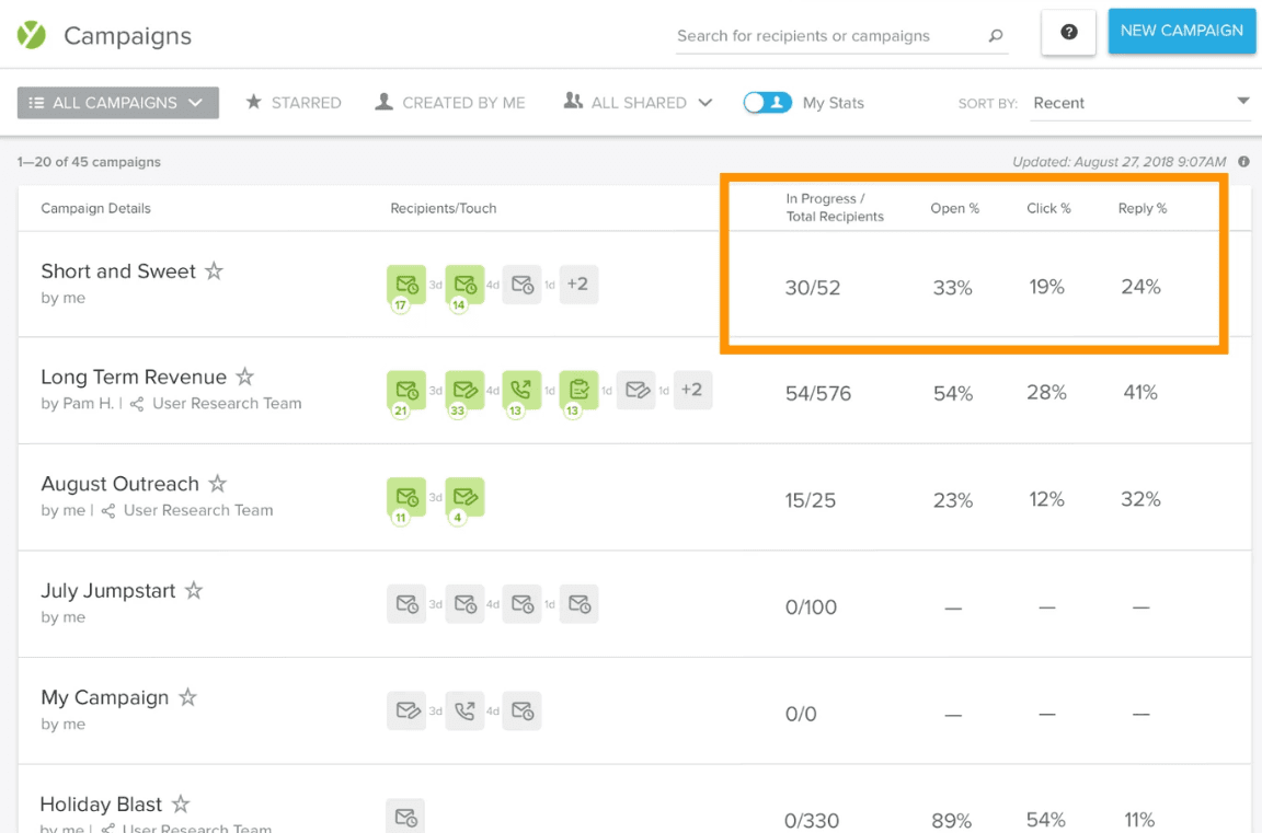 Yesware Data-Driven Insights