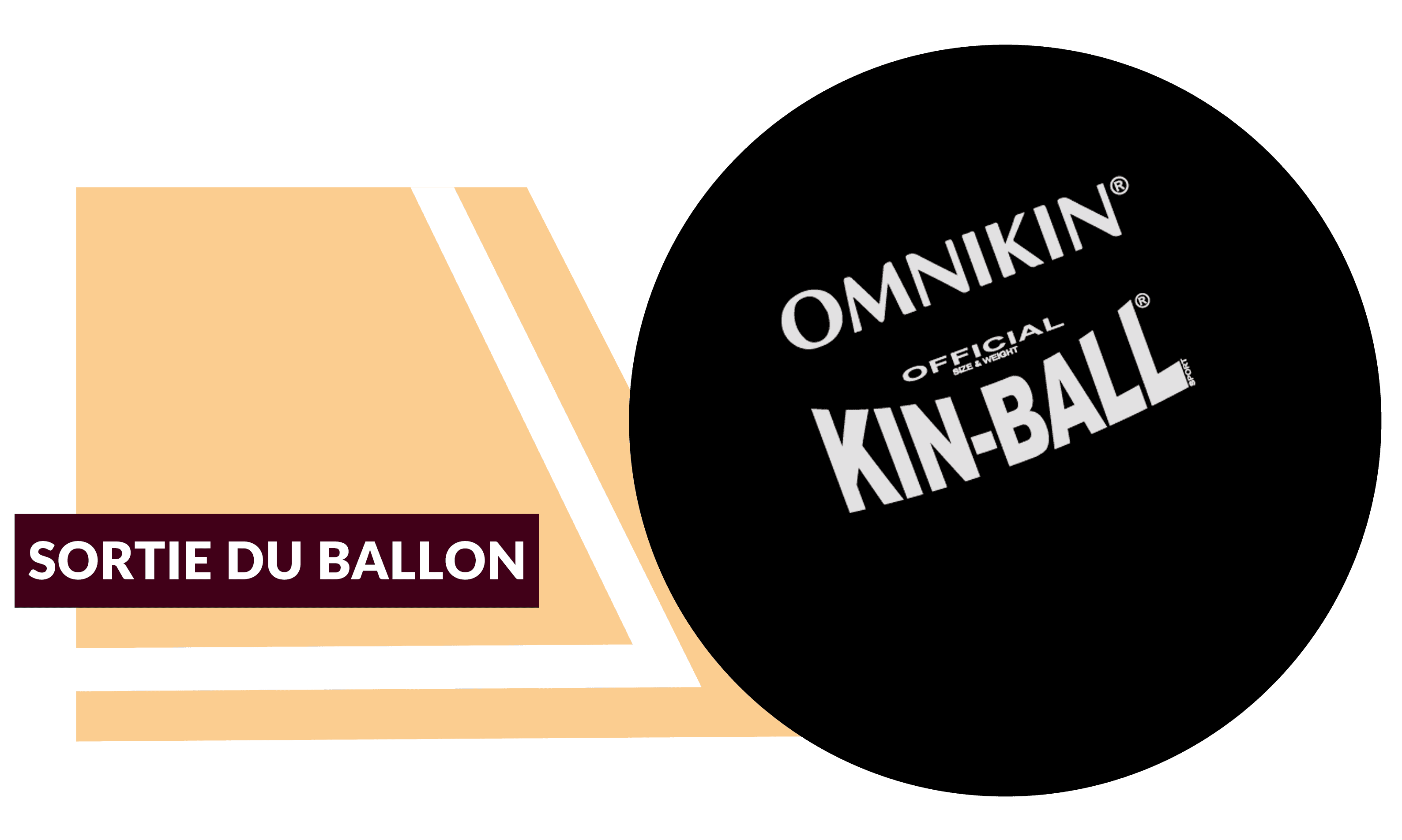 Exemple de fautes Kin-Ball - Extérieure