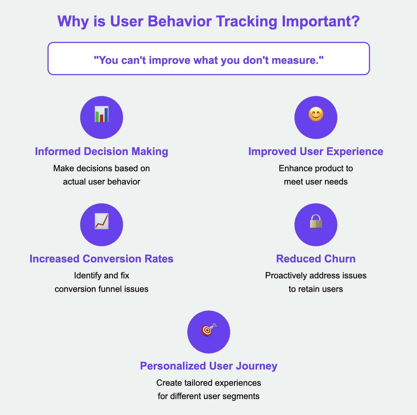 User Behaviour Tracking Importance