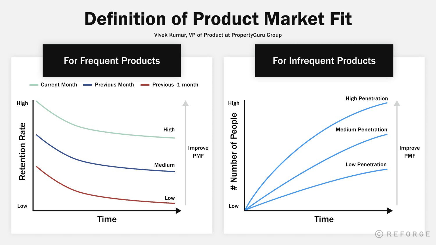 Definition of Product Marketing Fit for Frequent and Infrequent Products