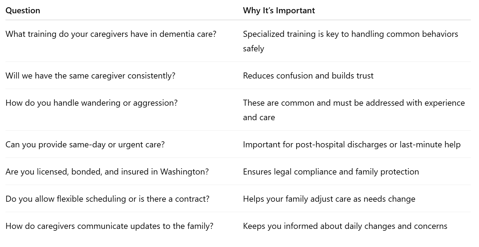 Questions to Ask a Dementia Care Provider in Redmond