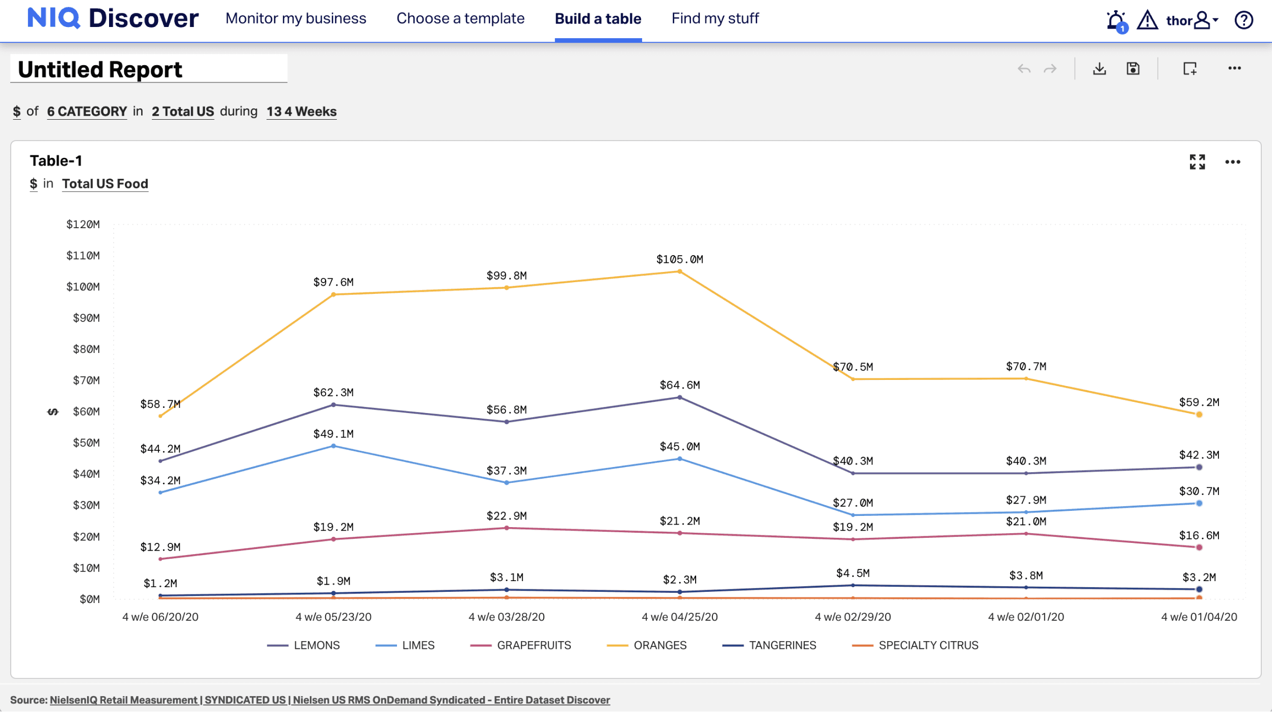 Legacy report line chart study