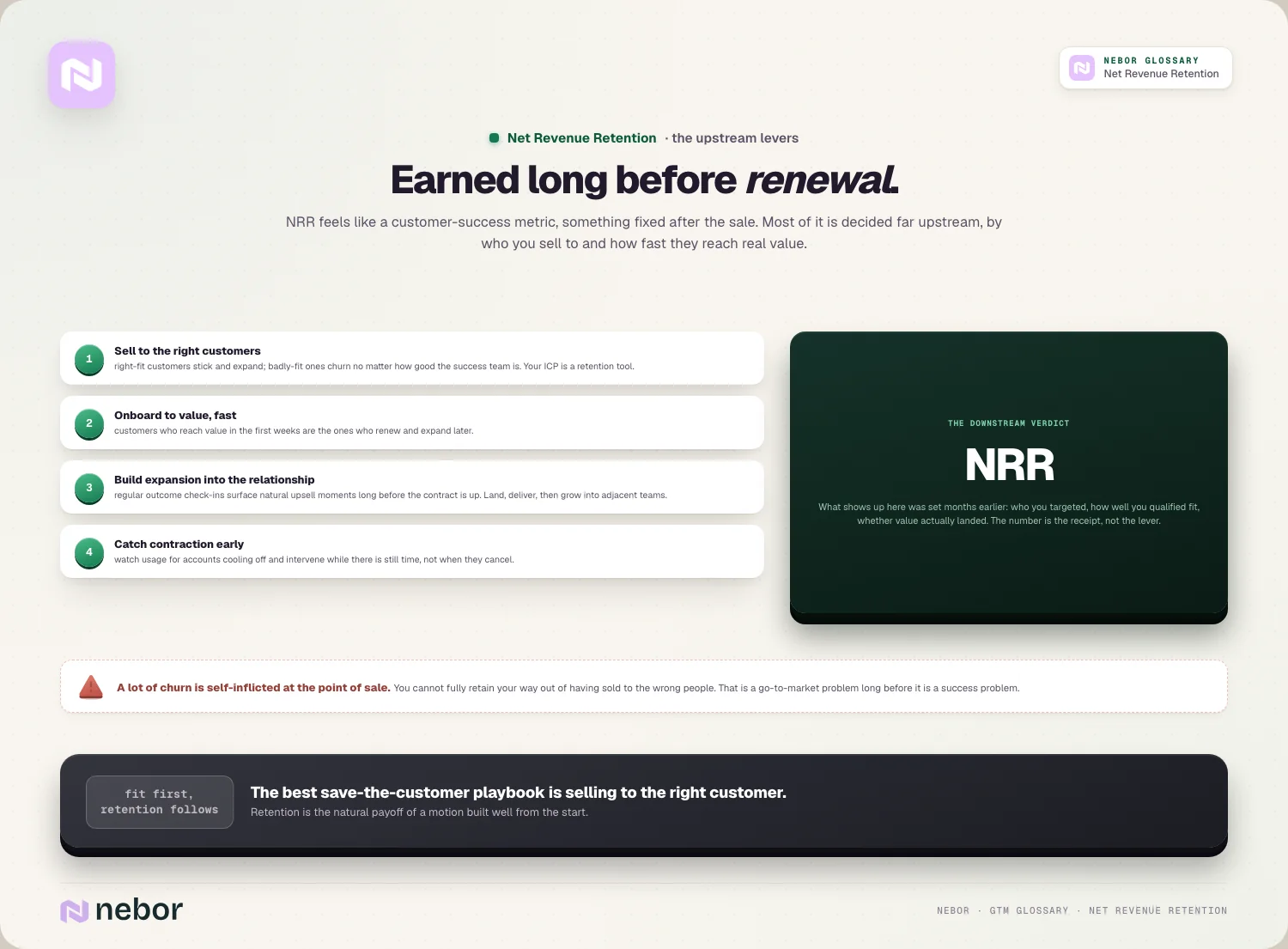 Earned long before renewal: four upstream levers and the NRR verdict panel