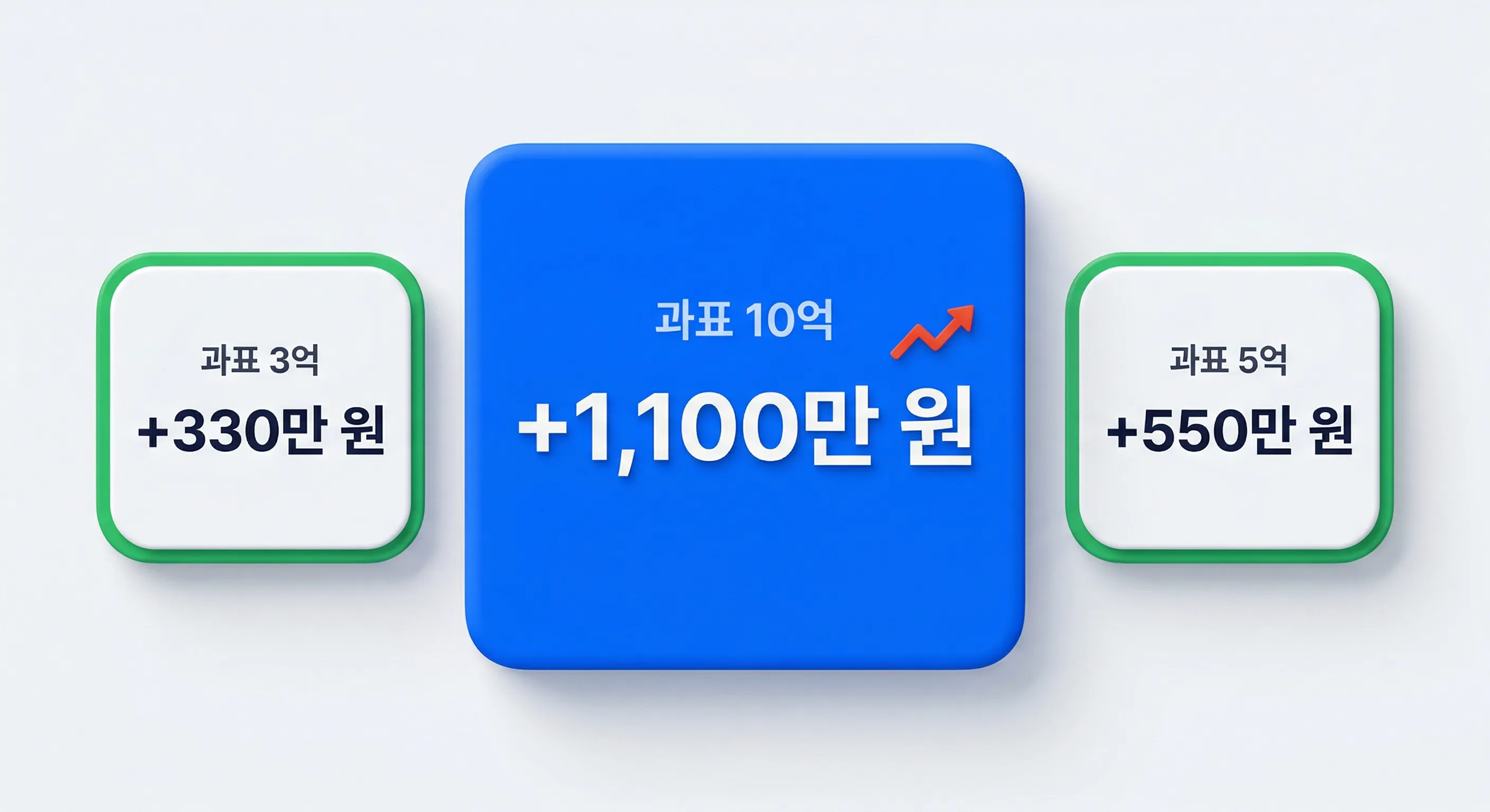 과세표준별 법인세 세액 증가분 시뮬레이션