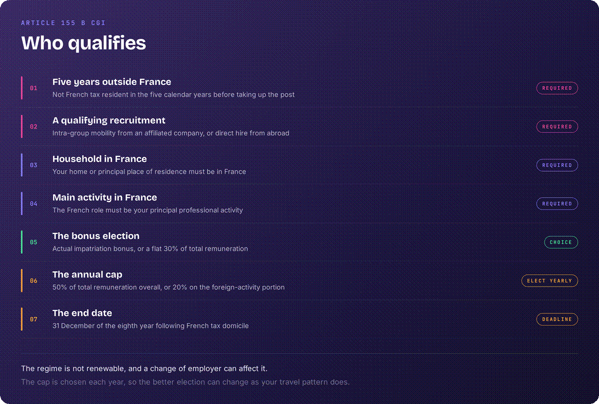 France impatriate scheme qualification