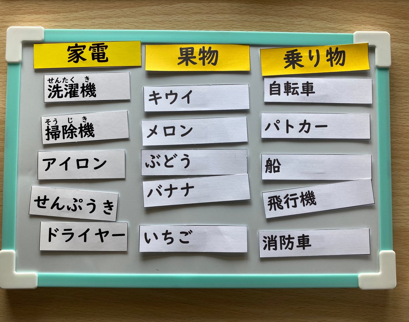 カテゴリー分けと文章力