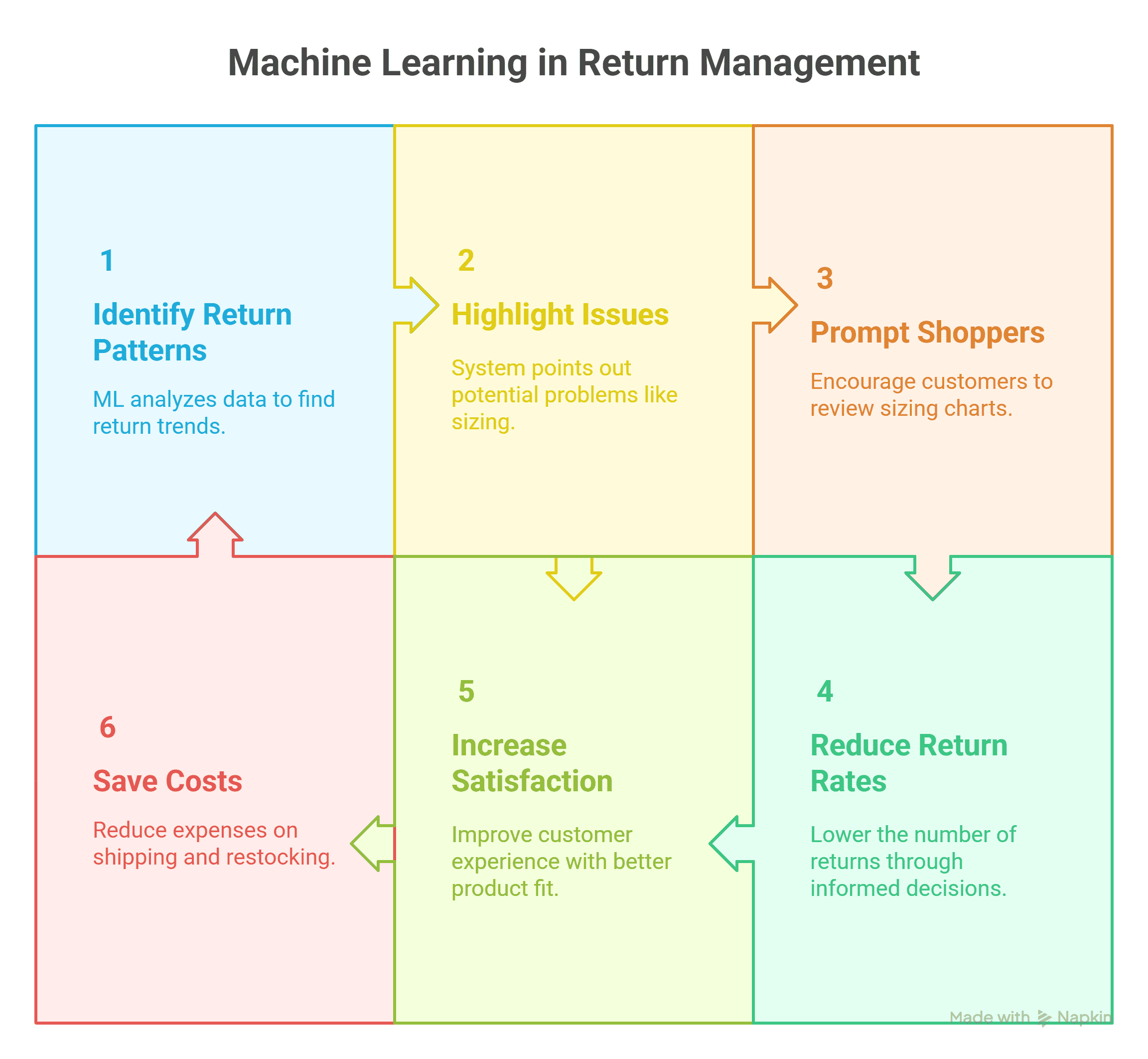 Machine Learning Use Cases in Retail visual selection 10