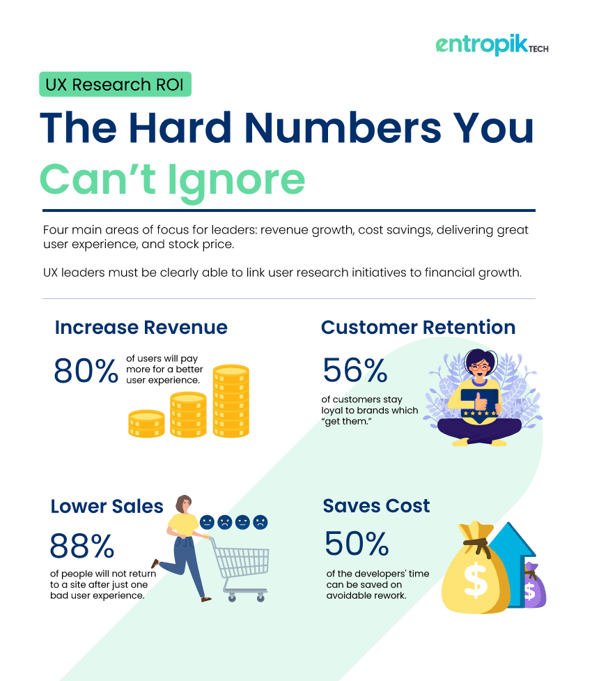 ux research