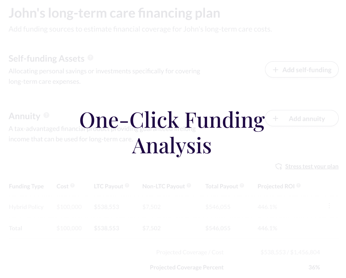 Example screenshot of Waterlily's funding analysis. These are for visualization purposes, this screenshot is not taken from Susie's plan.