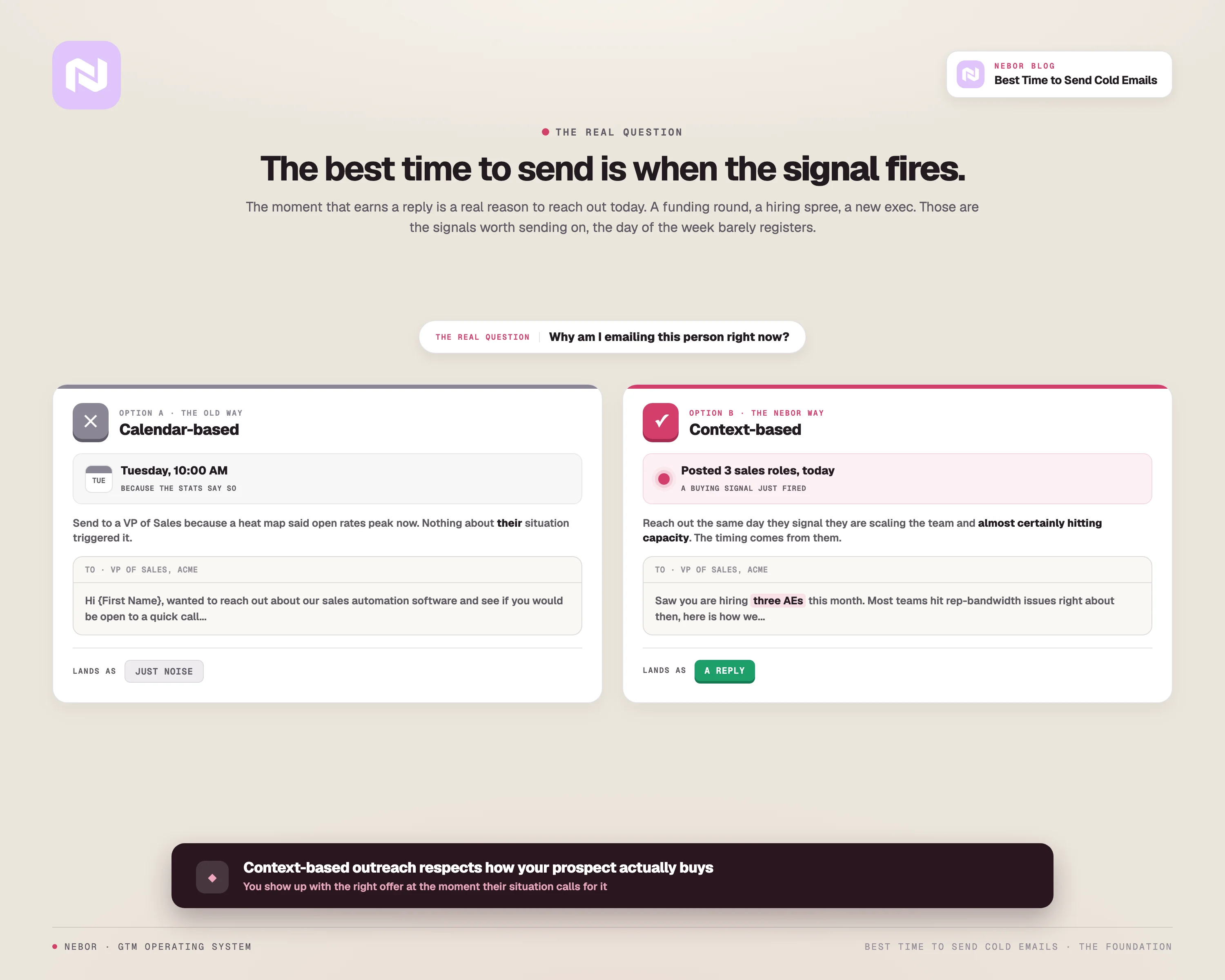 Calendar-based versus context-based outreach: a Tuesday 10 AM email lands as noise, while reaching out the day a prospect posts three sales roles earns a reply.