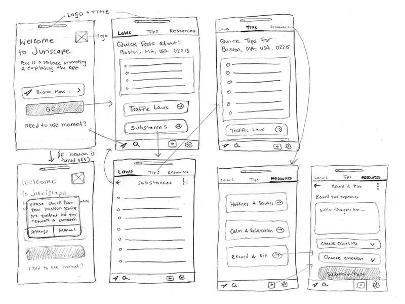 Feedback & Refinement