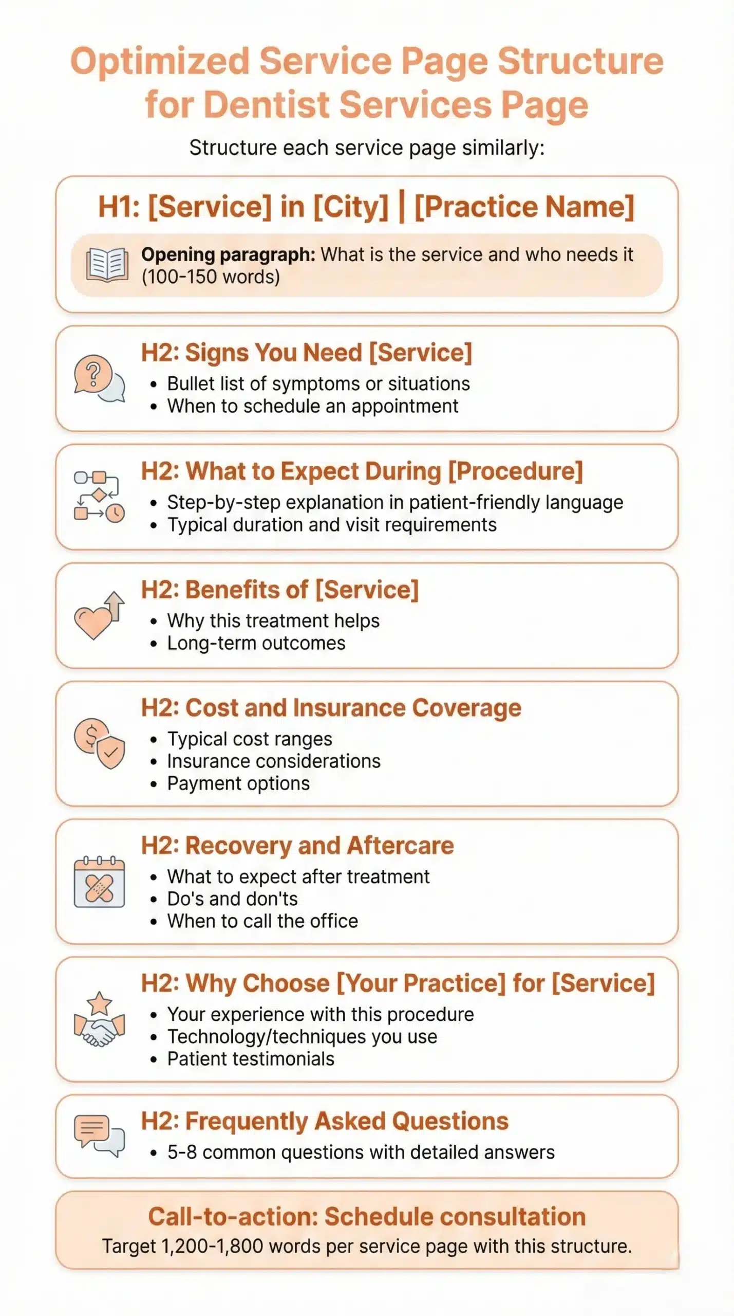 Dentists Landing Page