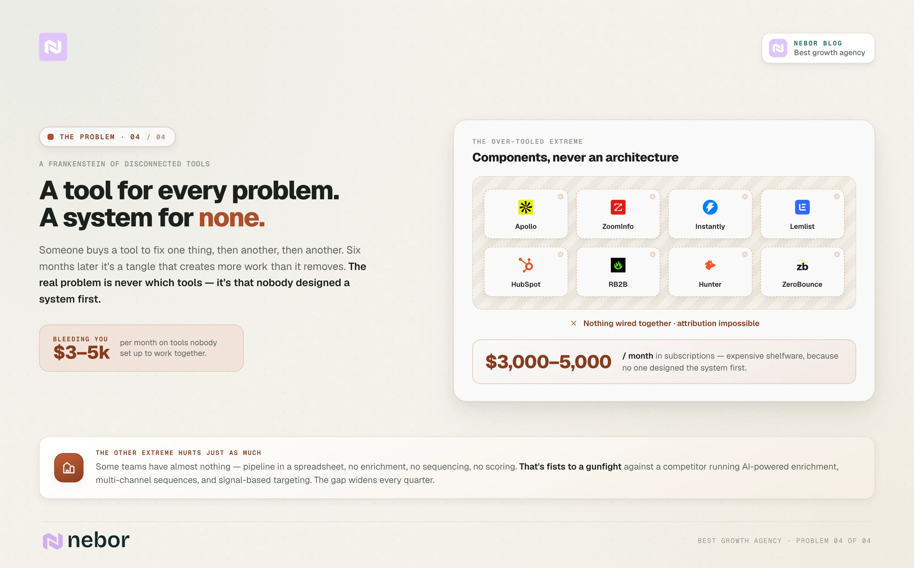 Frankenstein sales tech stack: An over-tooled sales stack of disconnected apps costing 3,000 to 5,000 dollars a month, with nothing wired together and attribution impossible.