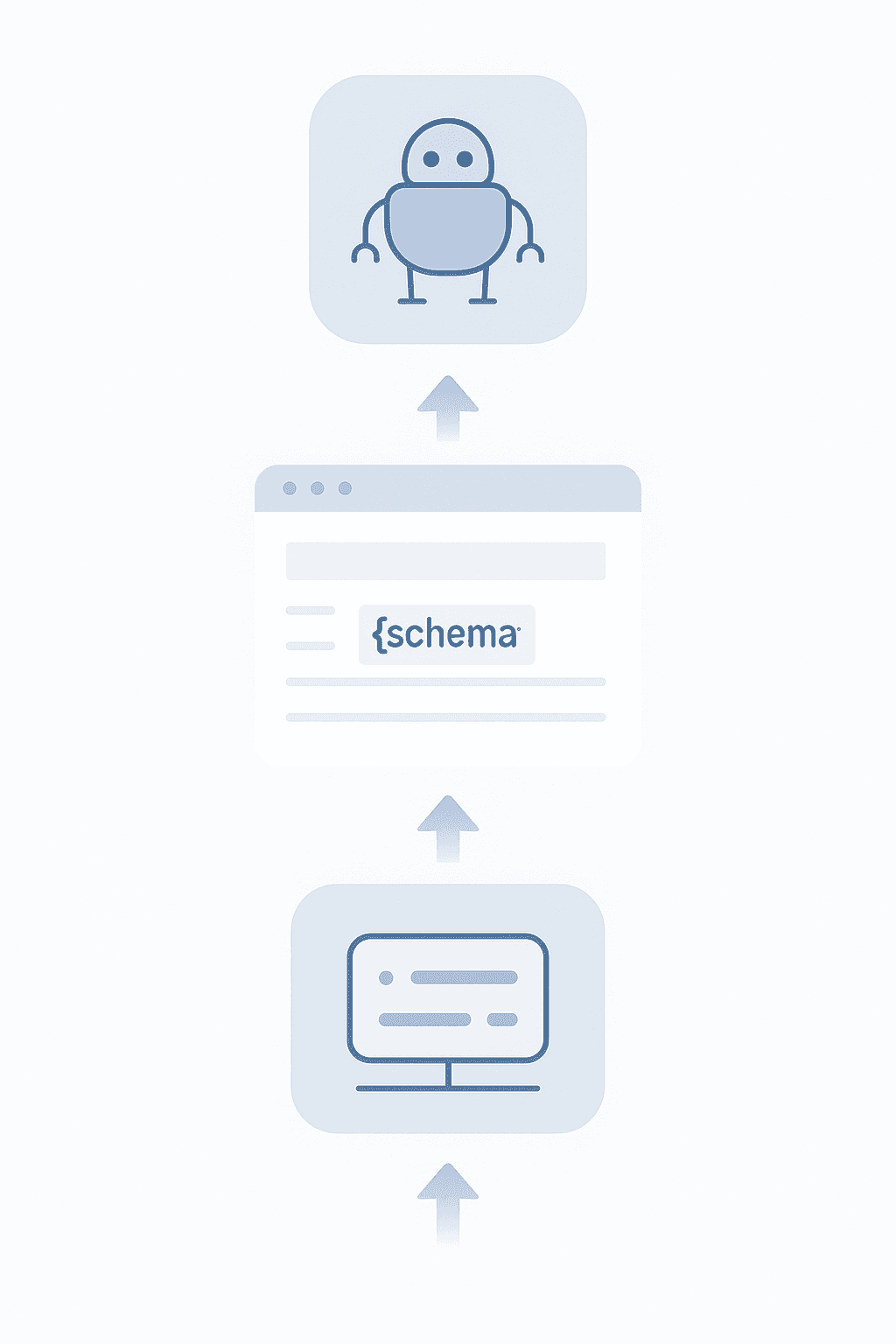 Layered diagram of server, HTML page with schema markup, and crawler bot showing technical SEO flow
