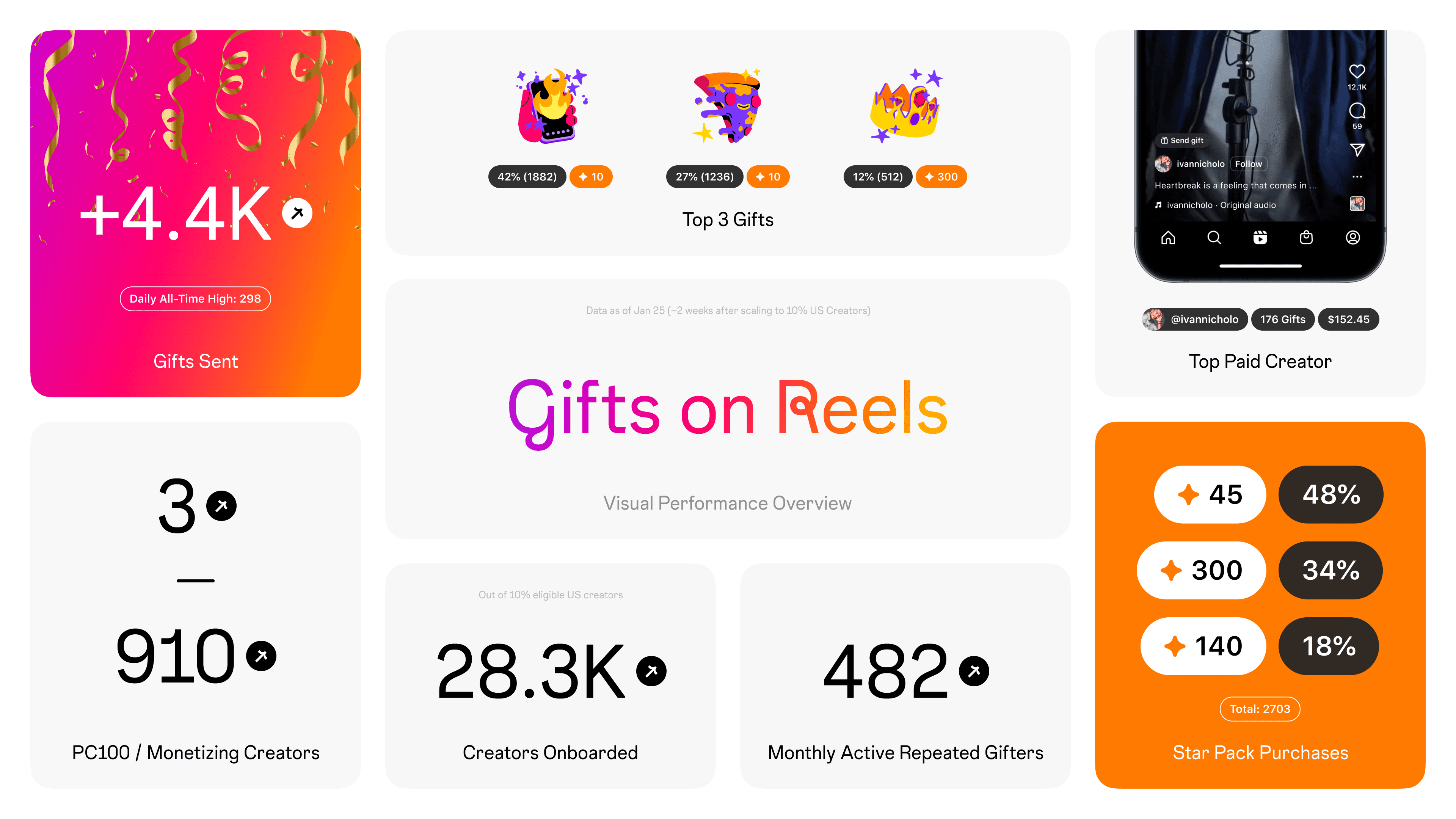Tablet showing Bloomy UI