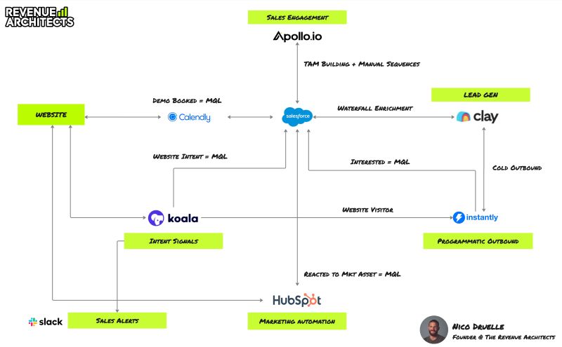 the-revenue-architect-work-4