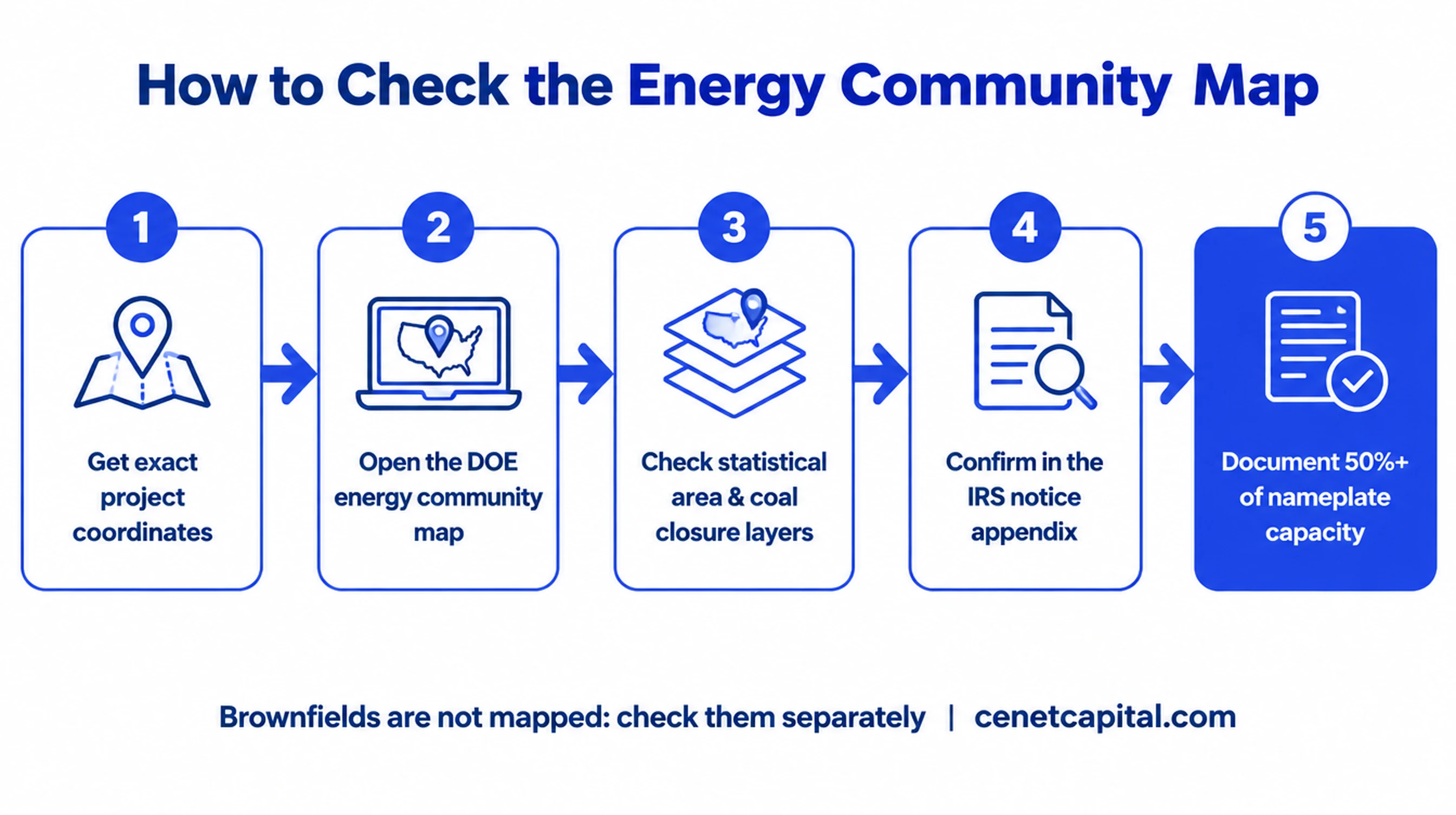 Five steps to check energy community eligibility using the DOE map and IRS notice
